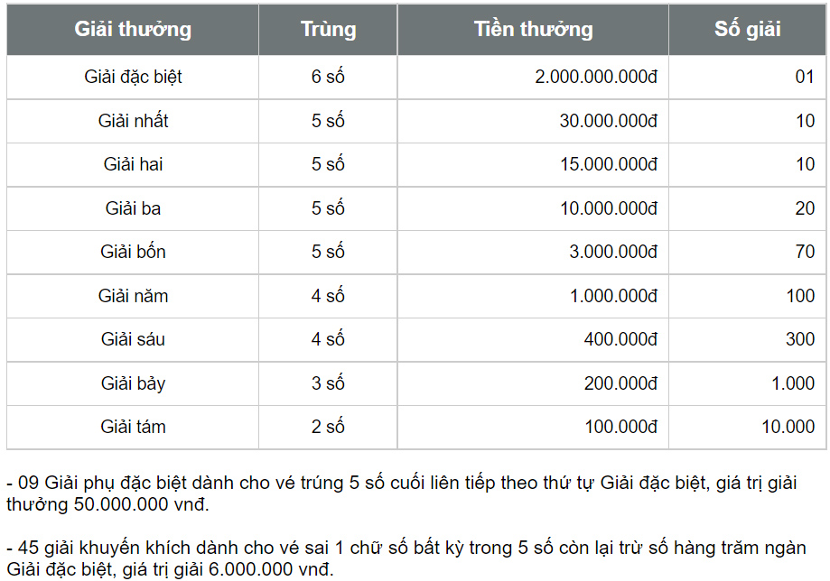 XSTN 17/8 - Xổ số Tây Ninh hôm nay 17/8/2023 - Kết quả xổ số ngày 17 tháng 8 - Ảnh 4.