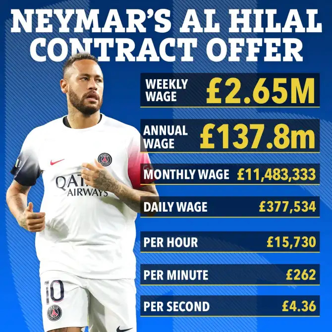 Những yêu cầu xa xỉ của Neymar khi chuyển tới CLB Ả Rập - Ảnh 8.