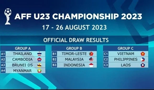 Trực tiếp bóng đá U23 Indonesia vs U23 Malaysia