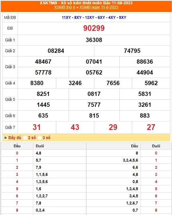 XSMB 16/8 - Kết quả Xổ số miền Bắc hôm nay ngày 16/8/2023 - KQ XSMB hôm nay - Ảnh 8.