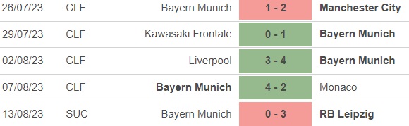 Nhận định bóng đá Bremen vs Bayern Munich (1h30, 19/8), vòng 1 Bundesliga - Ảnh 4.