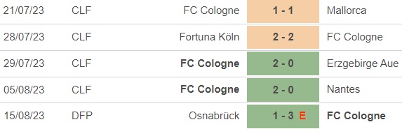 Nhận định bóng đá Dortmund vs Cologne (22h30, 19/8), vòng 1 Bundesliga - Ảnh 3.