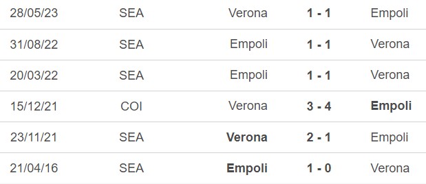 Nhận định bóng đá Empoli vs Verona (23h30, 19/8), Serie A vòng 1 - Ảnh 2.