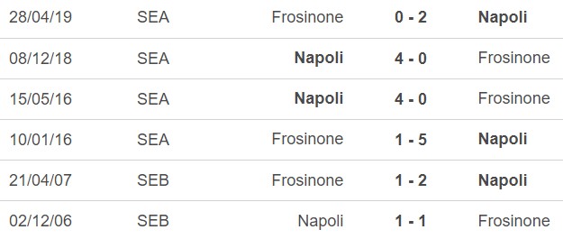 Nhận định bóng đá Frosinone vs Napoli (23h30, 19/8), Serie A vòng 1 - Ảnh 2.