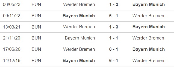 Nhận định bóng đá Bremen vs Bayern Munich (1h30, 19/8), vòng 1 Bundesliga - Ảnh 2.