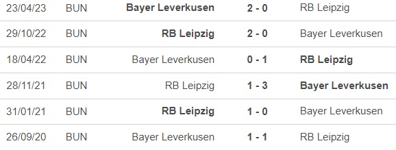 Nhận định bóng đá Leverkusen vs Leipzig (20h30, 19/8), vòng 1 Bundesliga - Ảnh 1.
