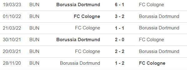 Nhận định bóng đá Dortmund vs Cologne (22h30, 19/8), vòng 1 Bundesliga - Ảnh 1.