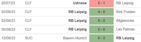 Nhận định bóng đá Leverkusen vs Leipzig (20h30, 19/8), vòng 1 Bundesliga - Ảnh 3.
