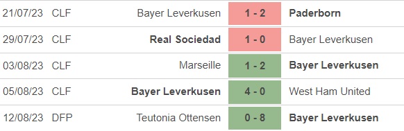 Nhận định bóng đá Leverkusen vs Leipzig (20h30, 19/8), vòng 1 Bundesliga - Ảnh 2.