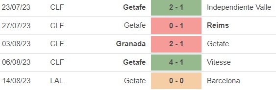 Nhận định bóng đá Girona vs Getafe (22h30, 20/8), vòng 2 La Liga - Ảnh 4.
