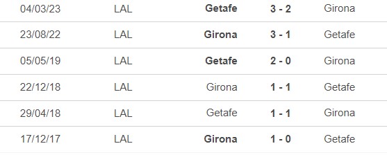 Nhận định bóng đá Girona vs Getafe (22h30, 20/8), vòng 2 La Liga - Ảnh 2.