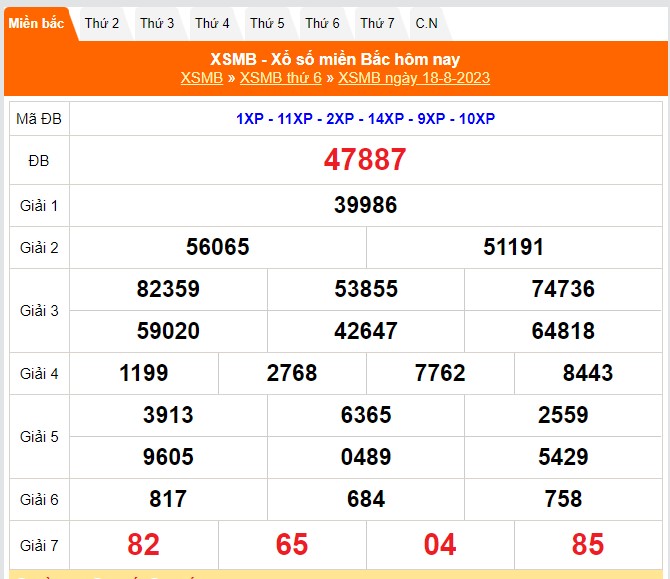 Xsmb 18/8 - Kết Quả Xổ Số Miền Bắc Ngày 18/8/2023 - Kqxsmb Thứ Sáu Hôm Nay