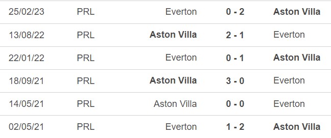 Nhận định bóng đá Aston Villa vs Everton (20h00, 20/8), Ngoại hạng Anh vòng 2 - Ảnh 3.