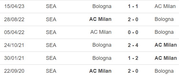 Nhận định bóng đá Bologna vs Milan (01h45, 22/8), vòng 1 Serie A - Ảnh 5.