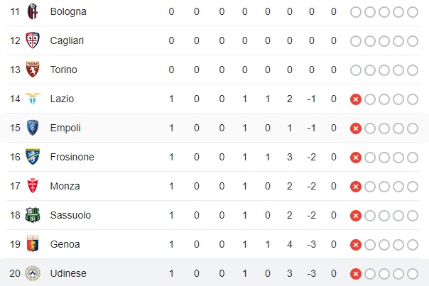 Kết quả vòng 1 bóng đá Ý: Juventus ra quân ấn tượng, Lazio thua ngược Lecce - Ảnh 5.