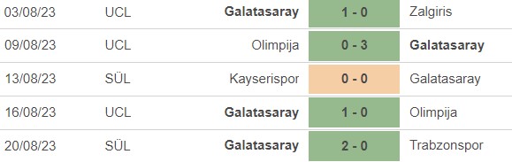 Nhận định bóng đá Molde vs Galatasaray (2h00, 24/8), play-off cúp C1 châu Âu - Ảnh 2.