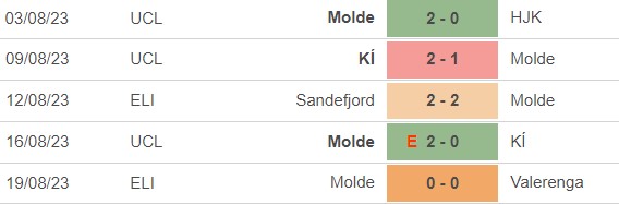 Nhận định bóng đá Molde vs Galatasaray (2h00, 24/8), play-off cúp C1 châu Âu - Ảnh 1.
