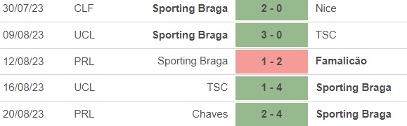Nhận định bóng đá Braga vs Panathinaikos (2h00, 24/8), play-off cúp C1 châu Âu - Ảnh 2.