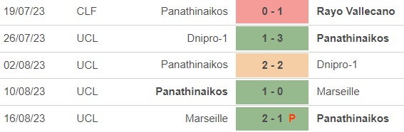 Nhận định bóng đá Braga vs Panathinaikos (2h00, 24/8), play-off cúp C1 châu Âu - Ảnh 3.