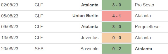 Nhận định bóng đá Frosinone vs Atalanta (23h30, 26/8), vòng 2 Serie A - Ảnh 3.