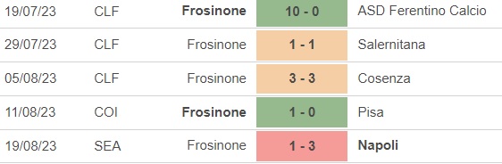 Nhận định bóng đá Frosinone vs Atalanta (23h30, 26/8), vòng 2 Serie A - Ảnh 2.