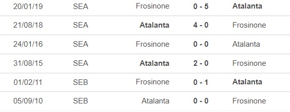 Nhận định bóng đá Frosinone vs Atalanta (23h30, 26/8), vòng 2 Serie A - Ảnh 1.