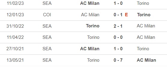 Nhận định bóng đá Milan vs Torino (1h45, 27/8), vòng 2 Serie A - Ảnh 1.