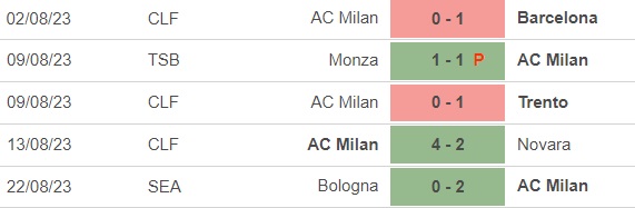 Nhận định bóng đá Milan vs Torino (1h45, 27/8), vòng 2 Serie A - Ảnh 2.