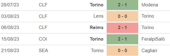 Nhận định bóng đá Milan vs Torino (1h45, 27/8), vòng 2 Serie A - Ảnh 3.