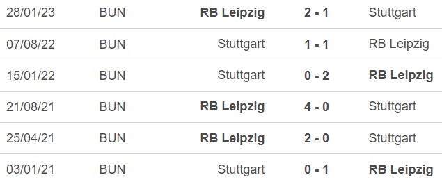 Nhận định bóng đá Leipzig vs Stuttgart (01h30, 26/8), vòng 2 Bundesliga  - Ảnh 3.