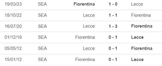 Nhận định bóng đá Fiorentina vs Lecce (23h30, 27/8), vòng 2 Serie A - Ảnh 1.