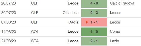 Nhận định bóng đá Fiorentina vs Lecce (23h30, 27/8), vòng 2 Serie A - Ảnh 2.