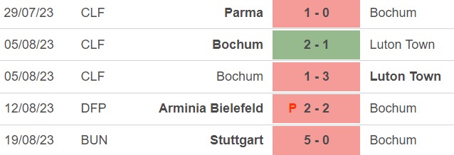 Nhận định bóng đá Bochum vs Dortmund (20h30, 26/8), vòng 2 Bundesliga - Ảnh 3.