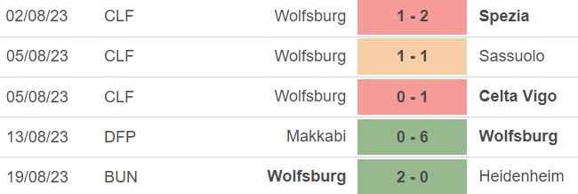 Nhận định bóng đá Cologne vs Wolfsburg (20h30, 26/8), vòng 2 Bundesliga - Ảnh 4.