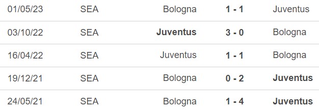 Nhận định bóng đá Juventus vs Bologna (23h30, 27/8), vòng 2 Serie A - Ảnh 3.