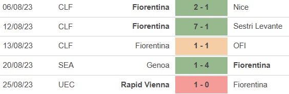 Nhận định bóng đá Fiorentina vs Lecce (23h30, 27/8), vòng 2 Serie A - Ảnh 3.