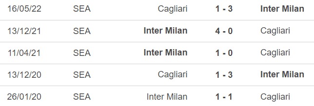 Nhận định bóng đá Cagliari vs Inter Milan (1h45, 29/8), vòng 2 Serie A - Ảnh 3.