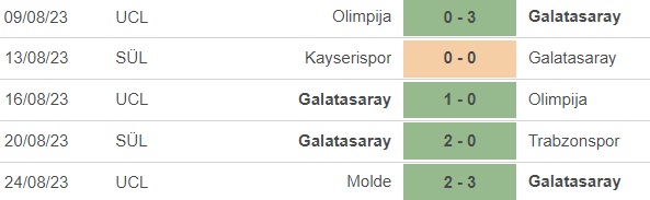 Nhận định bóng đá Galatasaray vs Molde (2h00, 30/8), play-off lượt về cúp C1 - Ảnh 3.