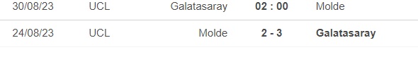 Nhận định bóng đá Galatasaray vs Molde (2h00, 30/8), play-off lượt về cúp C1 - Ảnh 2.