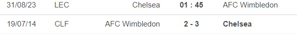 Nhận định bóng đá Chelsea vs Wimbledon (1h45, 31/8), vòng 2 cúp Liên đoàn Anh - Ảnh 1.