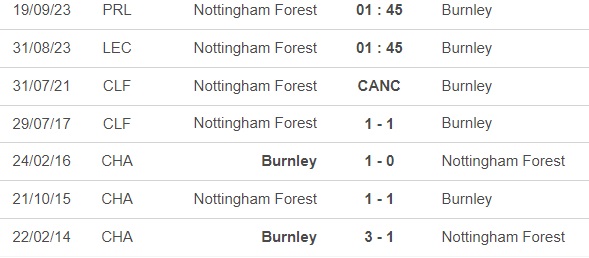 Nhận định bóng đá Nottingham vs Burnley (1h45, 31/8), vòng 2 cúp Liên đoàn Anh - Ảnh 1.