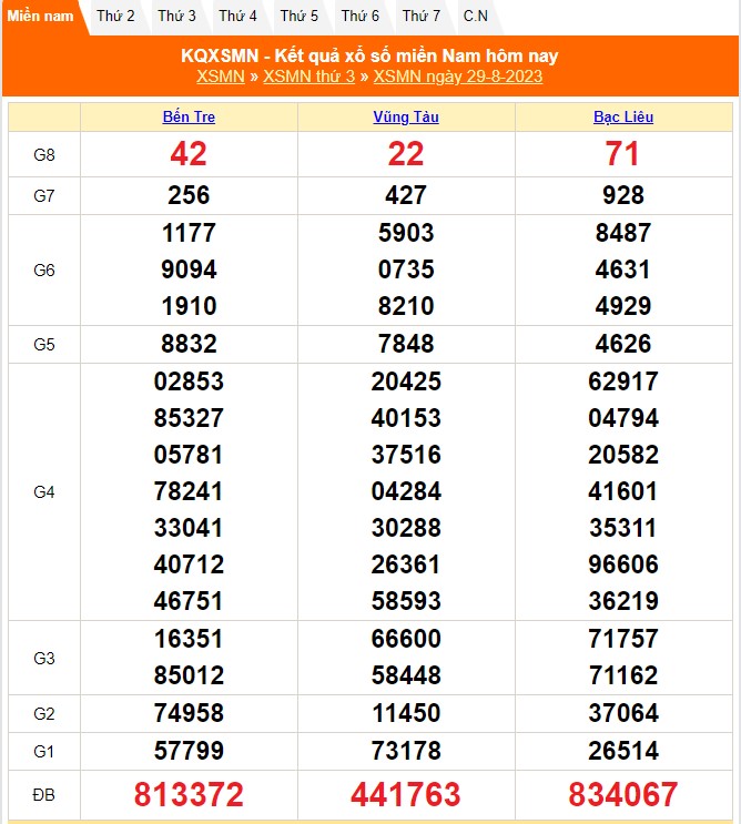 Xsbt 29/8, Kết Quả Xổ Số Bến Tre Hôm Nay 29/8/2023, Xsbt Ngày 29 Tháng 8