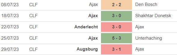 Nhận định, nhận định bóng đá Dortmund vs Ajax (22h00, 6/8), giao hữu CLB - Ảnh 3.