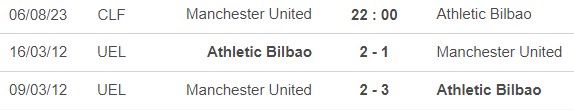 Nhận định, nhận định bóng đá MU vs Bilbao (22h00, 6/8), giao hữu CLB - Ảnh 1.