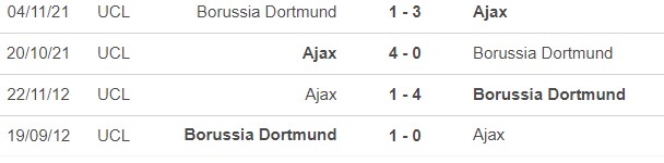 Nhận định, nhận định bóng đá Dortmund vs Ajax (22h00, 6/8), giao hữu CLB - Ảnh 1.