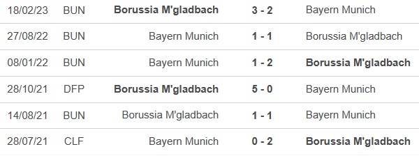 Nhận định bóng đá Gladbach vs Bayern Munich (23h30, 2/9), vòng 3 Bundesliga - Ảnh 1.