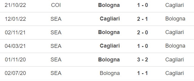 Nhận định bóng đá Bologna vs Cagliari (23h30, 2/9), vòng 3 Serie A - Ảnh 3.