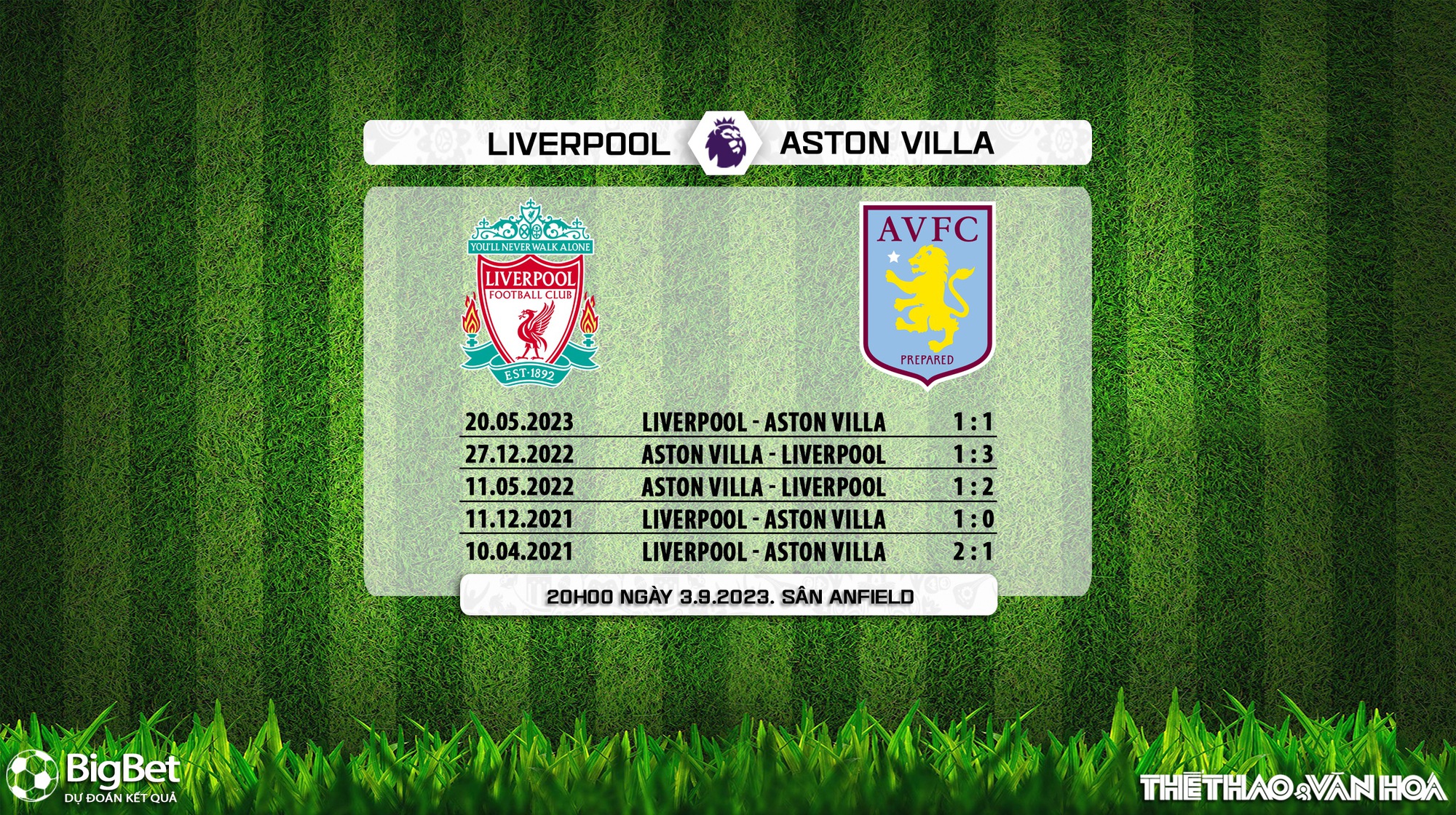 Nhận định bóng đá Liverpool vs Aston Villa (20h00, 3/9), K+ trực tiếp