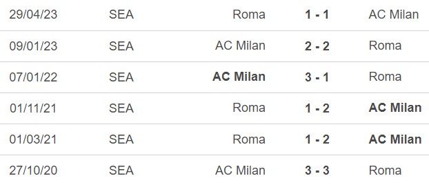 Nhận định bóng đá Roma vs Milan (01h45, 2/9), vòng 3 Serie A - Ảnh 3.
