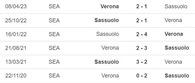 Nhận định bóng đá Sassuolo vs Verona (23h30, 1/9), vòng 3 Serie A - Ảnh 3.